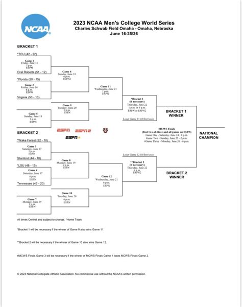 kalamazoo skip the games|Here are the programs with the most Men's College World Series .